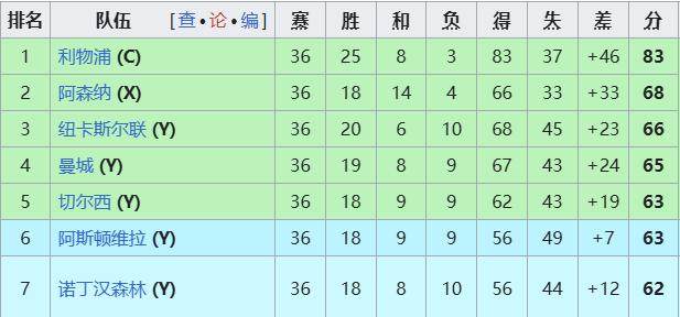 星空体育中国-英超让五大战白热化 欧冠门票之争谁会最后掉队？